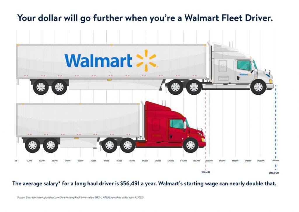 Walmart Fleet Program