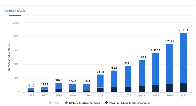 EV MARKET